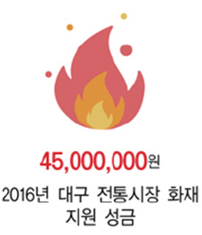 45,000,000원 2016년 대구 전통시장 화재 지원 성금