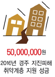 50,000,000원 2016년 경주 지진피해 취약계층 지원 성금