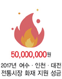 50,000,000원 2017년 여수, 인천, 대전 전통시장 화재 지원 성금