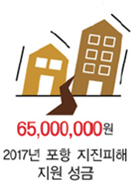 65,000,000원 2017년 포항 지진피해 지원 성금