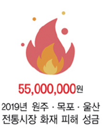 55,000,000원 2019년 원주, 목포, 울산 전통시장 화재 피해 성금