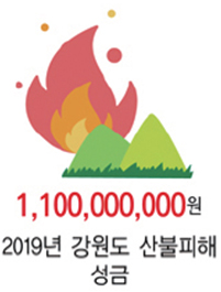 1,100,000,000원 2019년 강원도 산불피해 성금