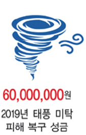 60,000,000원 2019년 태풍 미탁 피해 복구 성금