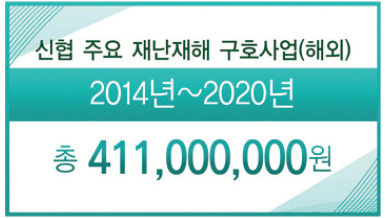 신협 주요 재난재해 구호사업(해외) 2014년~2020년 총 411,000,000원