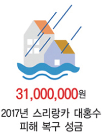 31,000,000원 2017년 스리랑카 대홍수 피해 복구 성금