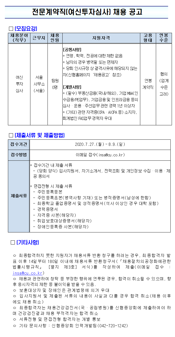 전문계약직(여신투자심사 채용 공고
[모집요강] [채용분야 (직무)| 근무지 | 채용인원|지원자격| 고용형태 | 연봉 수준
여신
협의 (업계
투자
서울 사무소 (서울)
[공통사항] - 연령, 학력, 전공에 대한 제한 없음 | 남자의 경우 병역필 또는 면제자 | 당회 인사규정 상 결격사유에 해당되지 않는
자(신협홈페이지 채용공고 참조) 팀원
[개별 사항]
(필수) 부동산금융(국내/해외), 기업 M&A(인 |수금융/FE업무), 기업금융 및 인프라금융 등의 심사 ·운용·주선업부 관련 경력 1년 이상자
(기타) 관련 자격증(CPA . AICPA 등) 소지자. 회계법인 FAS업무 경력자 우대
연봉 계약직
수준
심사
고려)
□ [제출서류 및 제출방법 ] 접수기간
2020.7.27.(월) ~ 8.9.(일)
접수방법
이메일 접수( insa@au.co.kr)
| 접수기간 내 제출 서류 - (당회 양식) 입사지원서, 자기소개서, 전력조회 및 개인정보 수집·이용·제 공 동의서
- 면접전형 시 제출 서류
- 주민등록등본 제출서류
- 주민등록초본(병역사항 기재) 또는 병적 증명서 (남성에 한함)
최종학교 졸업 증명서 및 성적 증명서 (석사 이상인 경우 대학 포함) - 경력 증명서
자격증 사본(해당자) - 취업 보호대상증명서 (해당자) 장애인등록증 사본(해당자)
□ 기타사항]
○ 최종합격하지 못한 지원자가 채용서류 반환 청구를 하려는 경우, 최종합격자 발 표 이후 14일 부터 180일 이내에 채용서류 반환청구서(「채용절차의 공정화에관한 법률시행규칙」 [별지 제3호] 서식)를 작성하여 제출(이메일 접수 : insa@cu.co.kr) | ○ 채용과 관련하여 청탁 등 부정한 행위에 연루된 경우, 합격이 취소될 수 있으며, 향 후 응시자격의 제한 등 불이익을 받을 수 있음. 이 보훈대상자 및 장애인은 관계법령에 의거 우대 ○ 입사지원서 및 제출된 서류의 내용이 사실과 다를 경우 합격 취소(채용 이후 에도 채용 취소) ○ 최종합격자는 채용건강검진 서 (국·공립병원)를 신협중앙회에 제출하여야 하 며 건강검진결과 채용 부적격자는 합격 취소 ○ 서류전형 및 면접전형 합격자는 개별 통보 ○ 기타 문의사항 : 신협중앙회 인력 개발팀 (042-720-1242)
