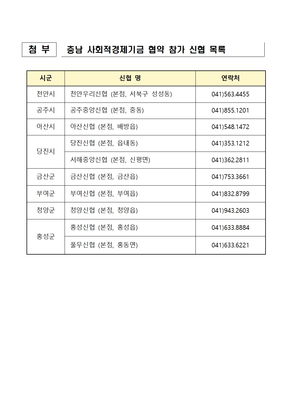 충남 사회적경제기금 협약 참가 신협 목록 충남 사회적경제기금 협약 참가 신협 목록
