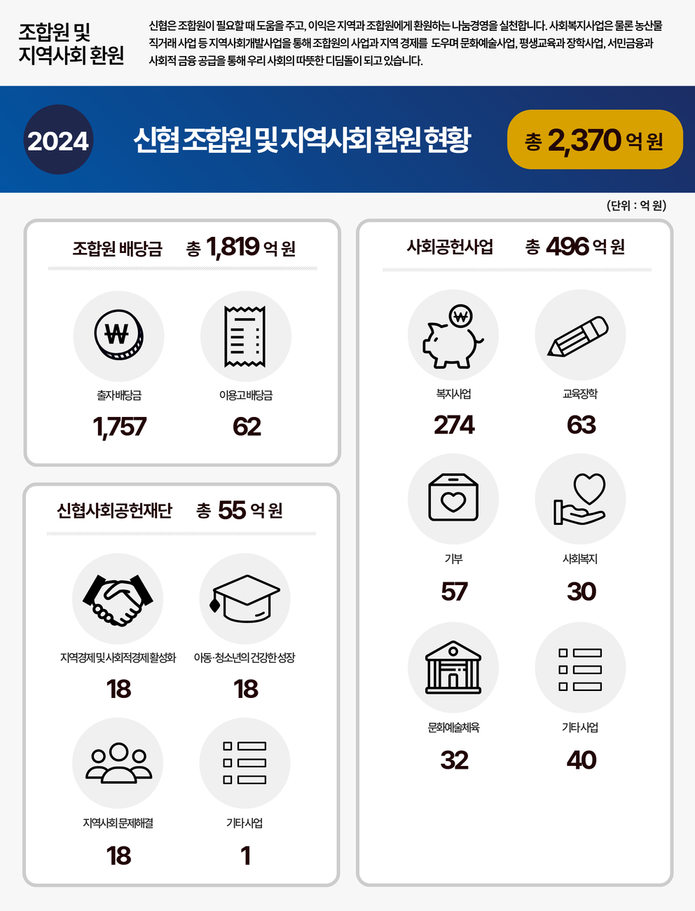 자세한 내용 첨부파일 참고