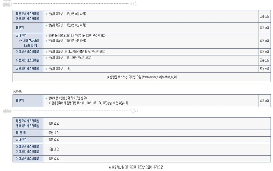 2015년 대전 지역 신협 신입직원 채용 서류전형 합격자 공고