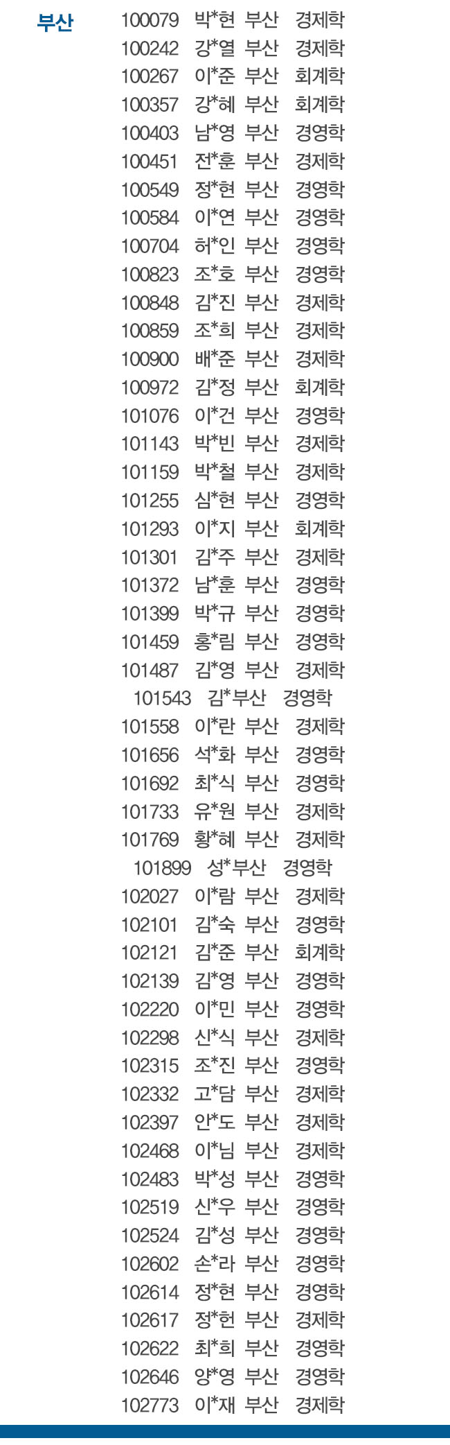  2016년 상반기 신협 신입직원 공동채용 서류전형 합격자 공고