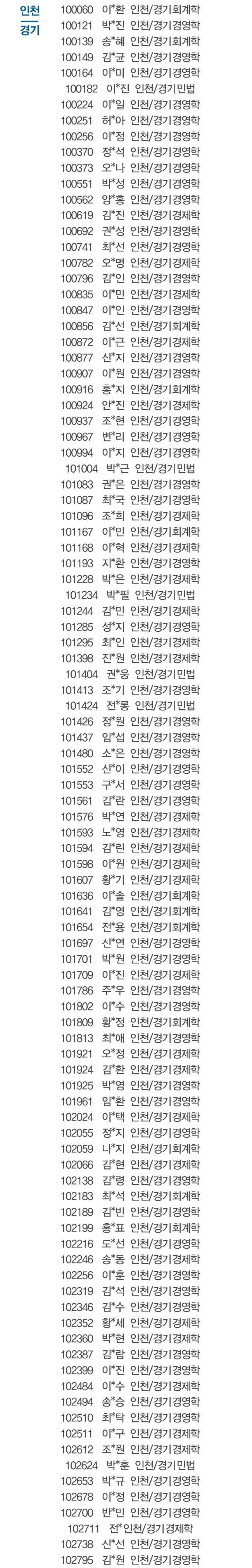  2016년 상반기 신협 신입직원 공동채용 서류전형 합격자 공고