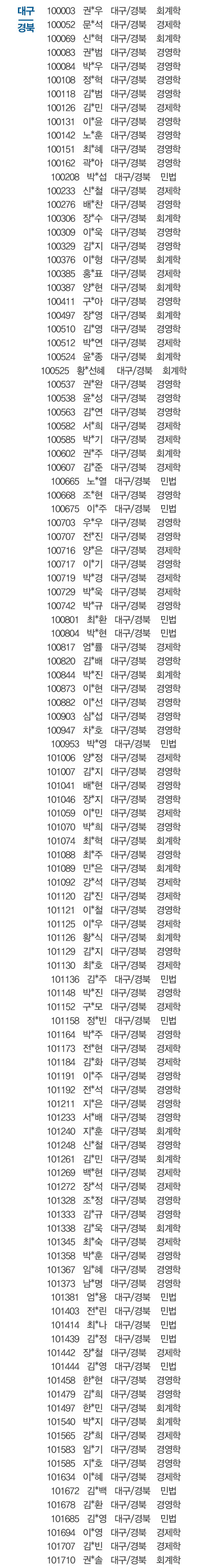  2016년 상반기 신협 신입직원 공동채용 서류전형 합격자 공고