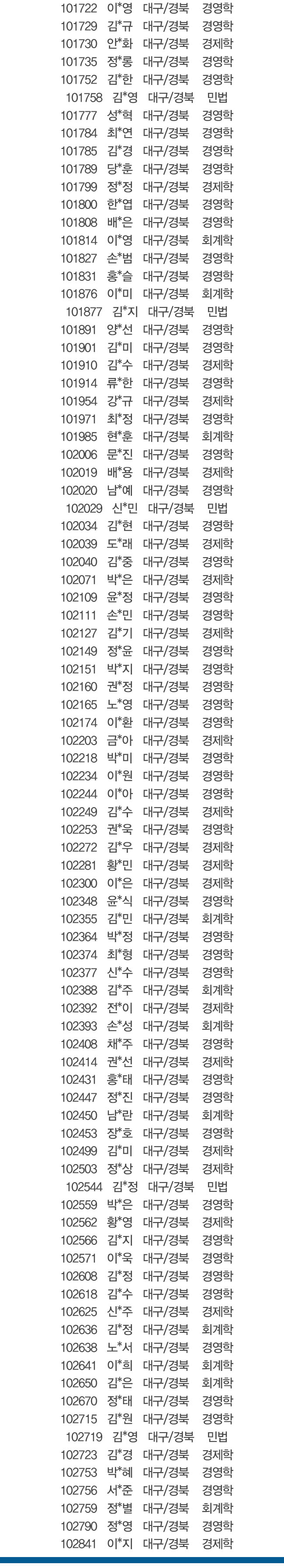  2016년 상반기 신협 신입직원 공동채용 서류전형 합격자 공고