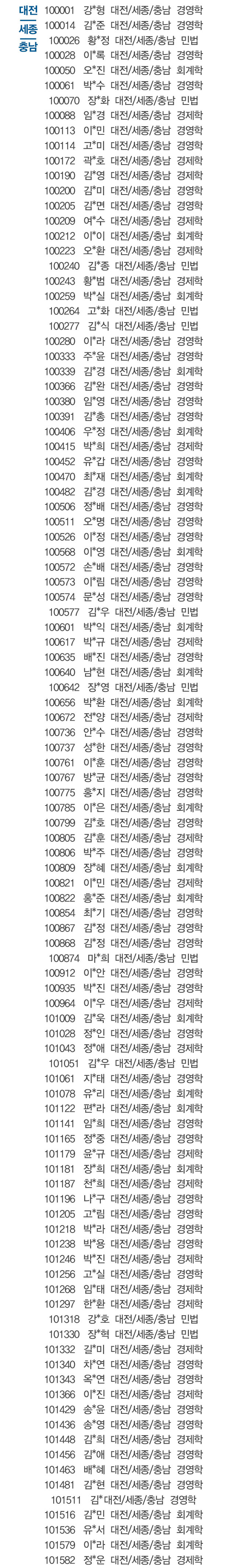  2016년 상반기 신협 신입직원 공동채용 서류전형 합격자 공고