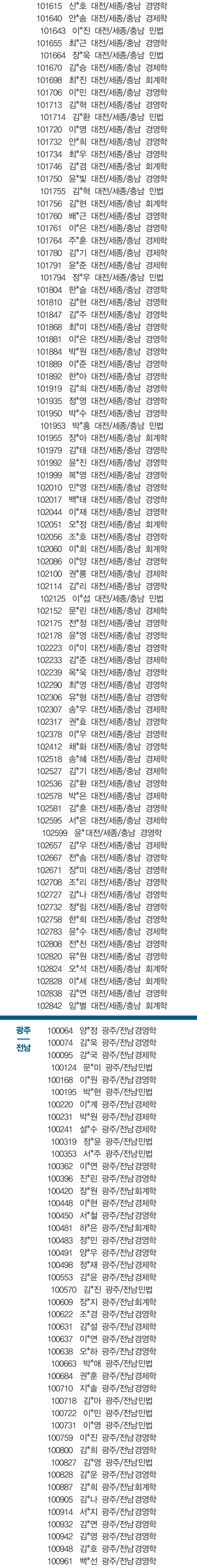  2016년 상반기 신협 신입직원 공동채용 서류전형 합격자 공고
