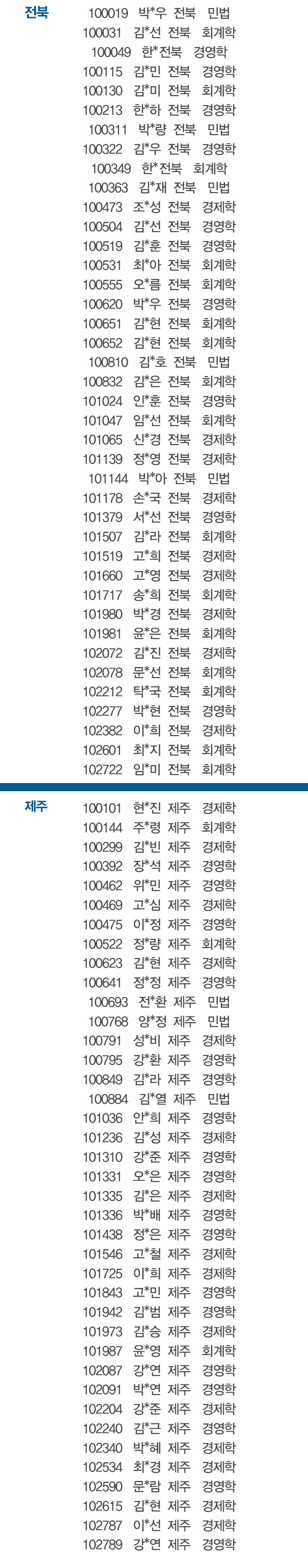  2016년 상반기 신협 신입직원 공동채용 서류전형 합격자 공고