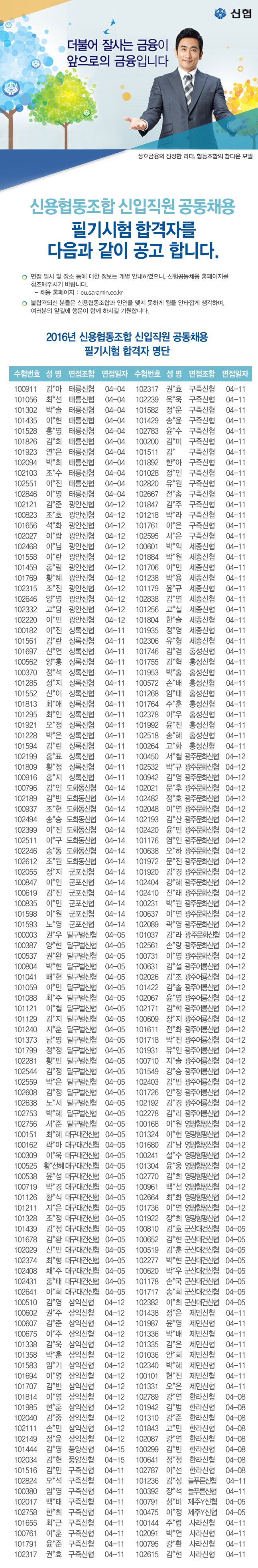 2016년 상반기 신협 신입직원 공동채용 필기시험 합격자 공고