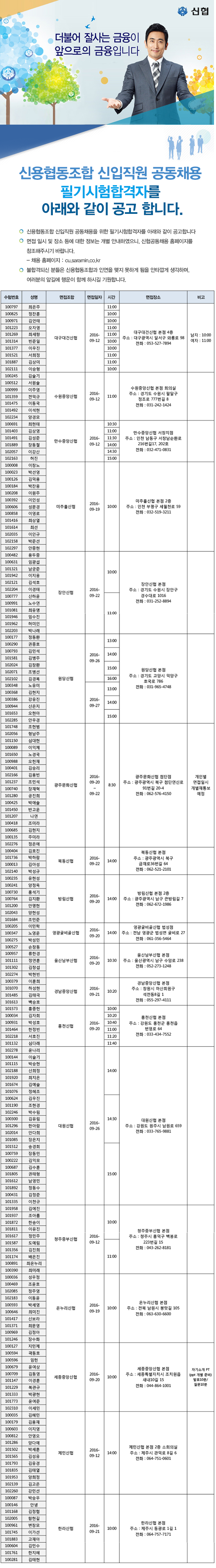 2016년 하반기 신협 신입직원 공동채용 필기전형 합격자 공고. 하단 첨부파일 다운로드
