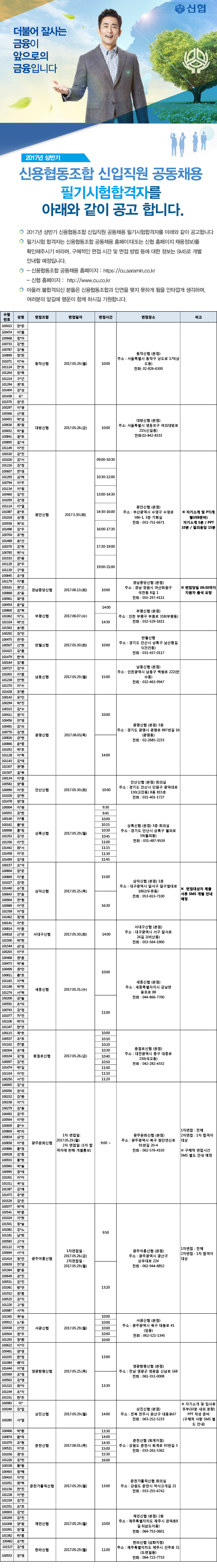 2017년 상반기 신협 신입직원 공동채용 필기전형 합격자 공고. 하단 첨부파일 다운로드
