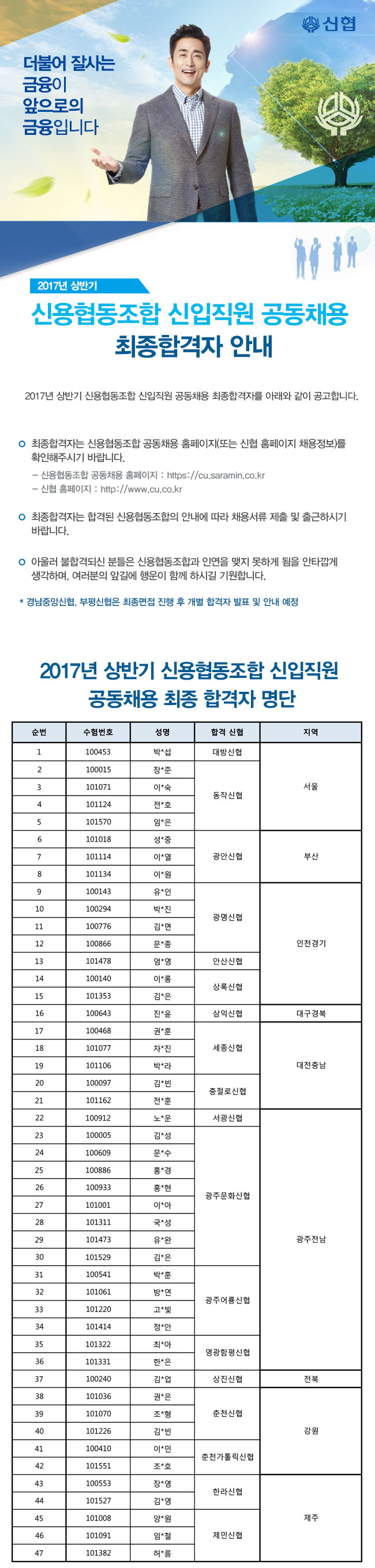 2017년 상반기 신협 신입직원 공동채용 최종합격자 공고. 하단 첨부파일 다운로드