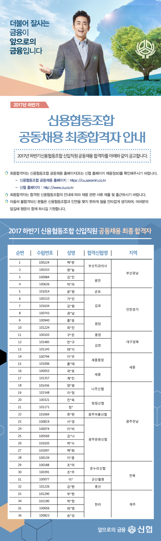 2017년 하반기 신협 신입직원 공동채용 최종 합격자 공고 하단 첨부파일 다운로드.