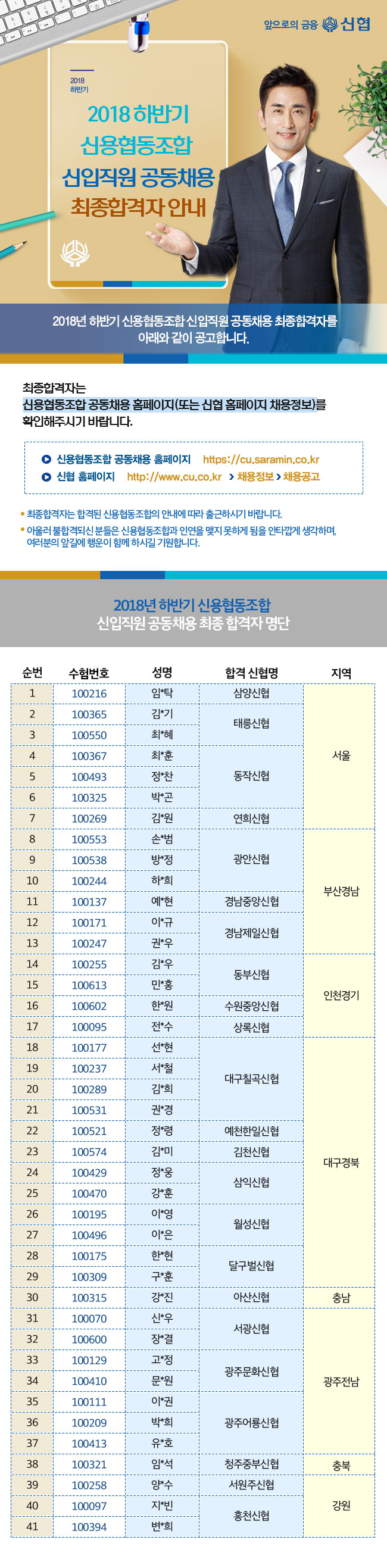 2018년 하반기 신협 신입직원 공동채용 최종 합격자 공고. 하단 첨부파일 다운로드