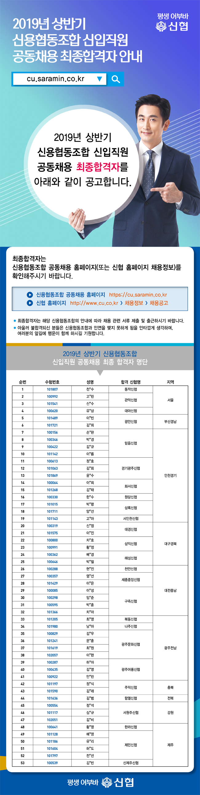 2019년 상반기 신협 신입직원 공동채용 최종 합격자 공고. 하단 첨부파일 다운로드